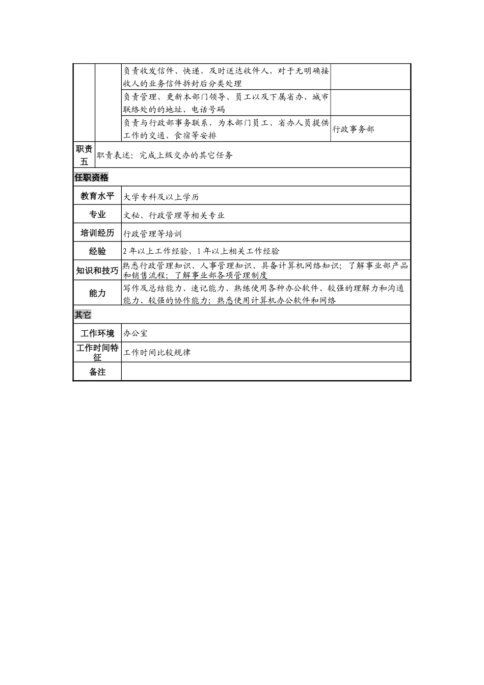日化企业中国区销售部文员岗位说明书_第2页