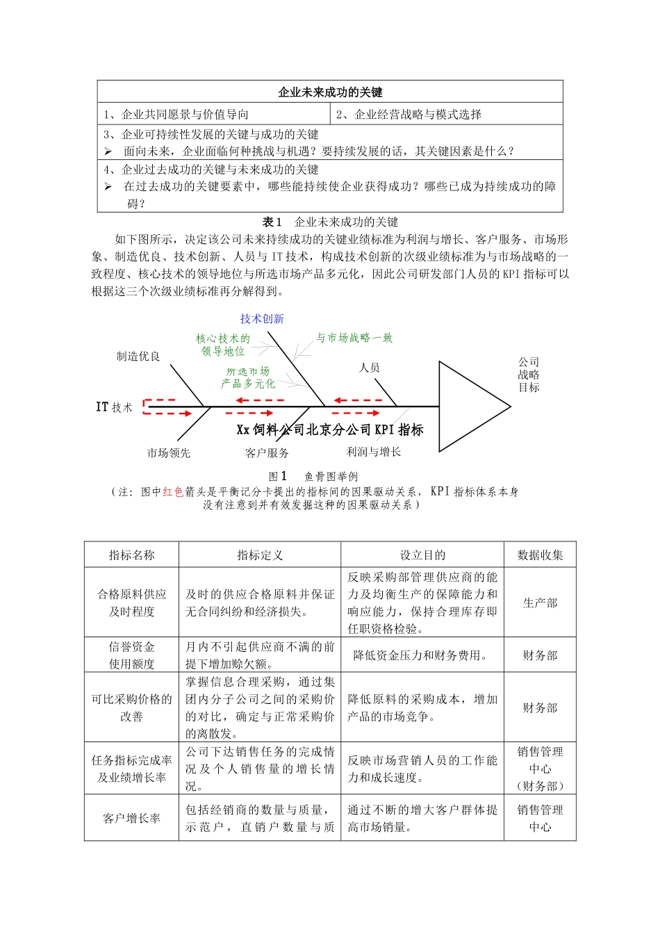 平衡记分卡在中国企业绩效管理中的应用_第2页