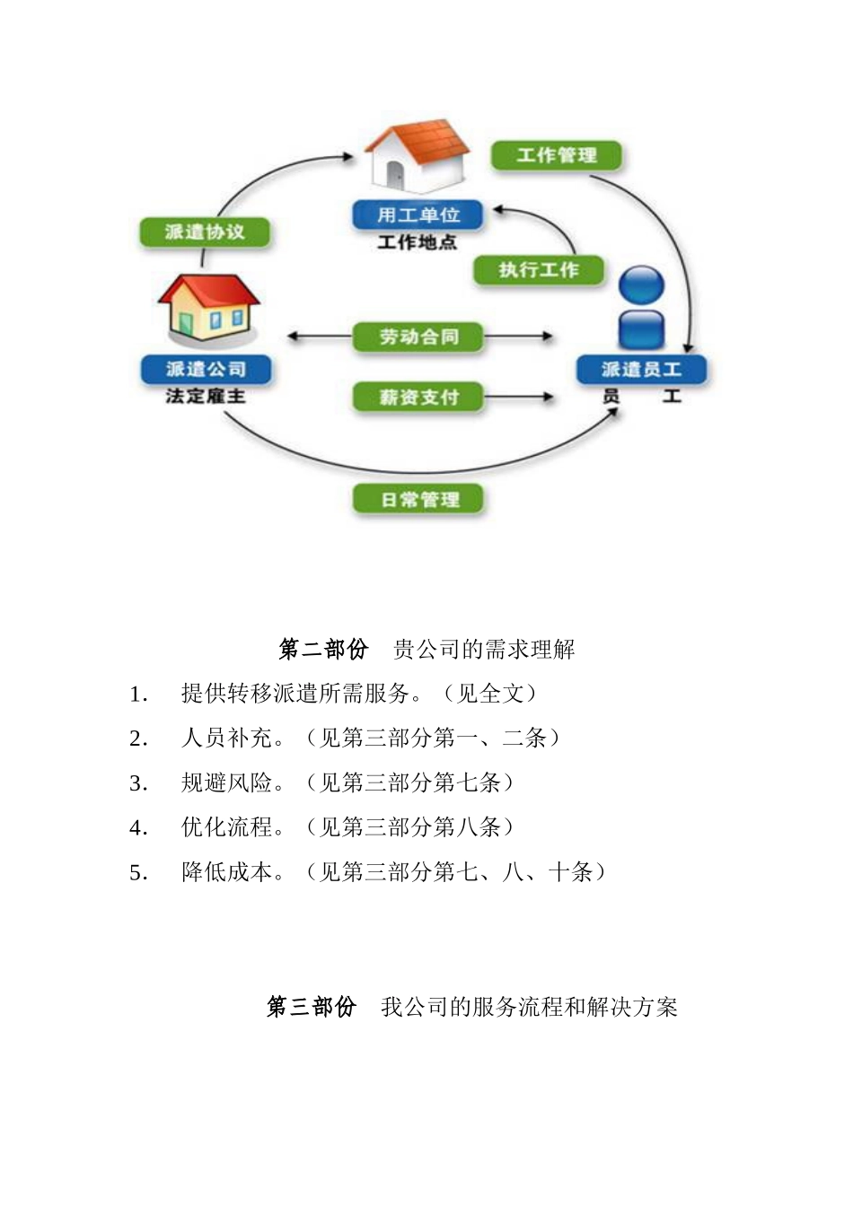 劳务派遣方案与服务流程图_第3页