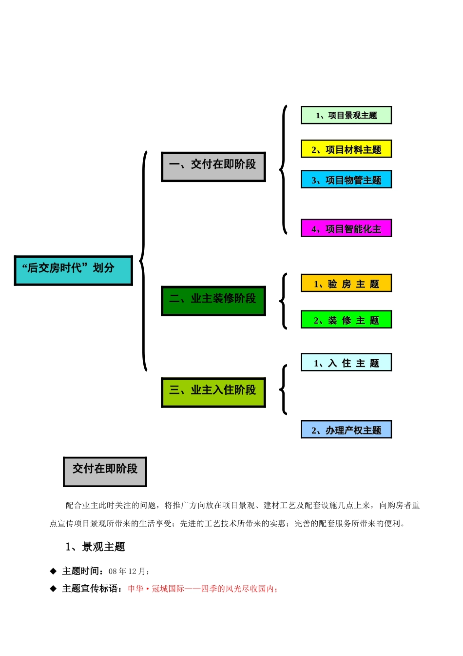 镇江项目下阶段营销推广方案11[1][1]--dingjun0076_第3页