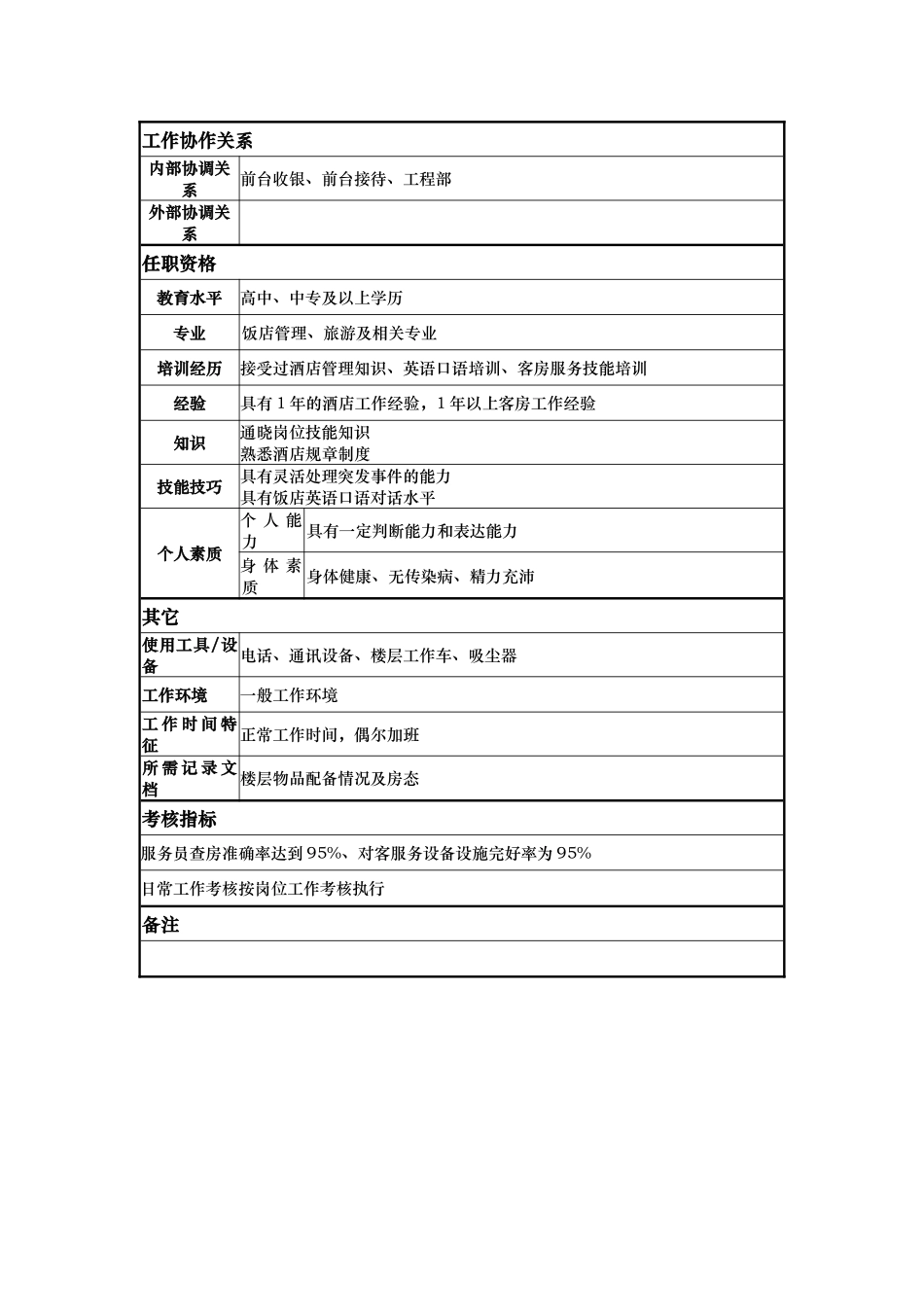 客房楼层服务员岗位说明书_第2页