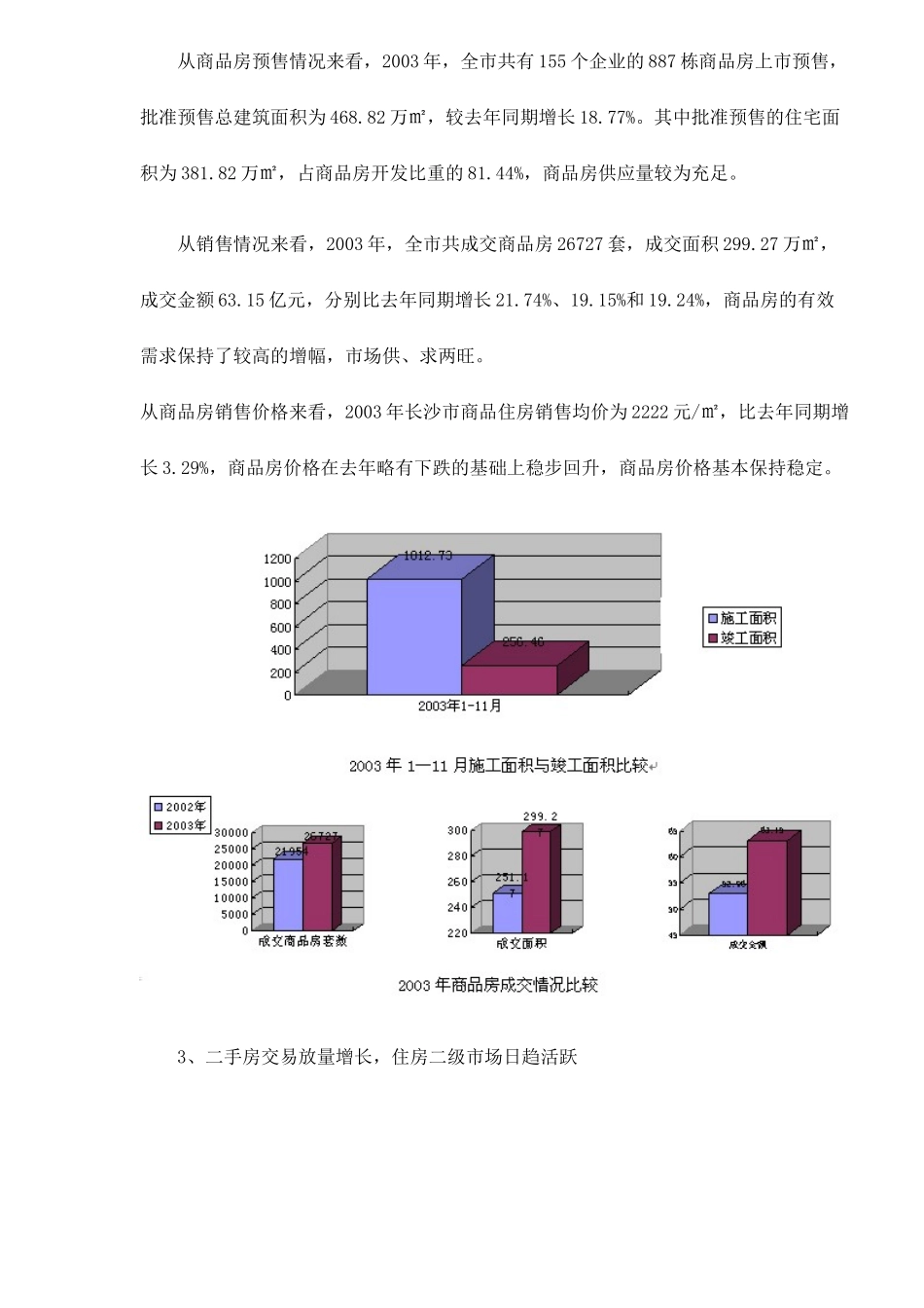 长沙房地产市场发展状况及趋势分析13(1)_第2页