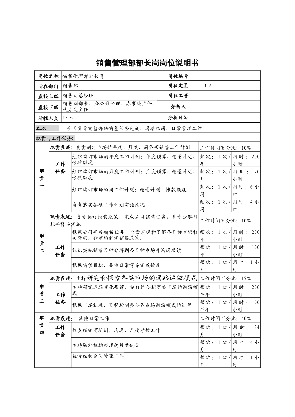 销售管理部部长岗岗位说明书_第1页