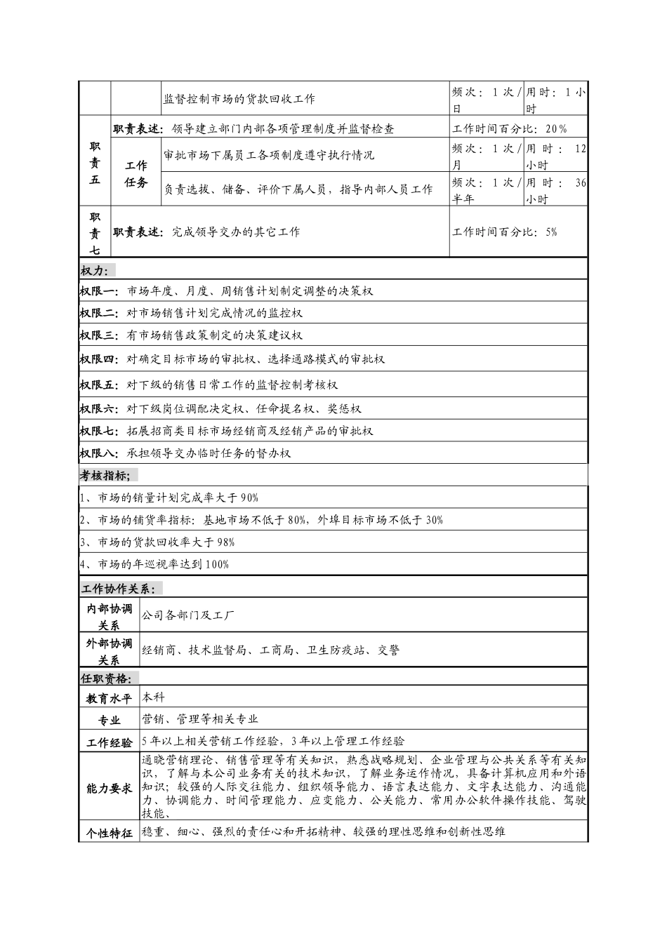 销售管理部部长岗岗位说明书_第2页