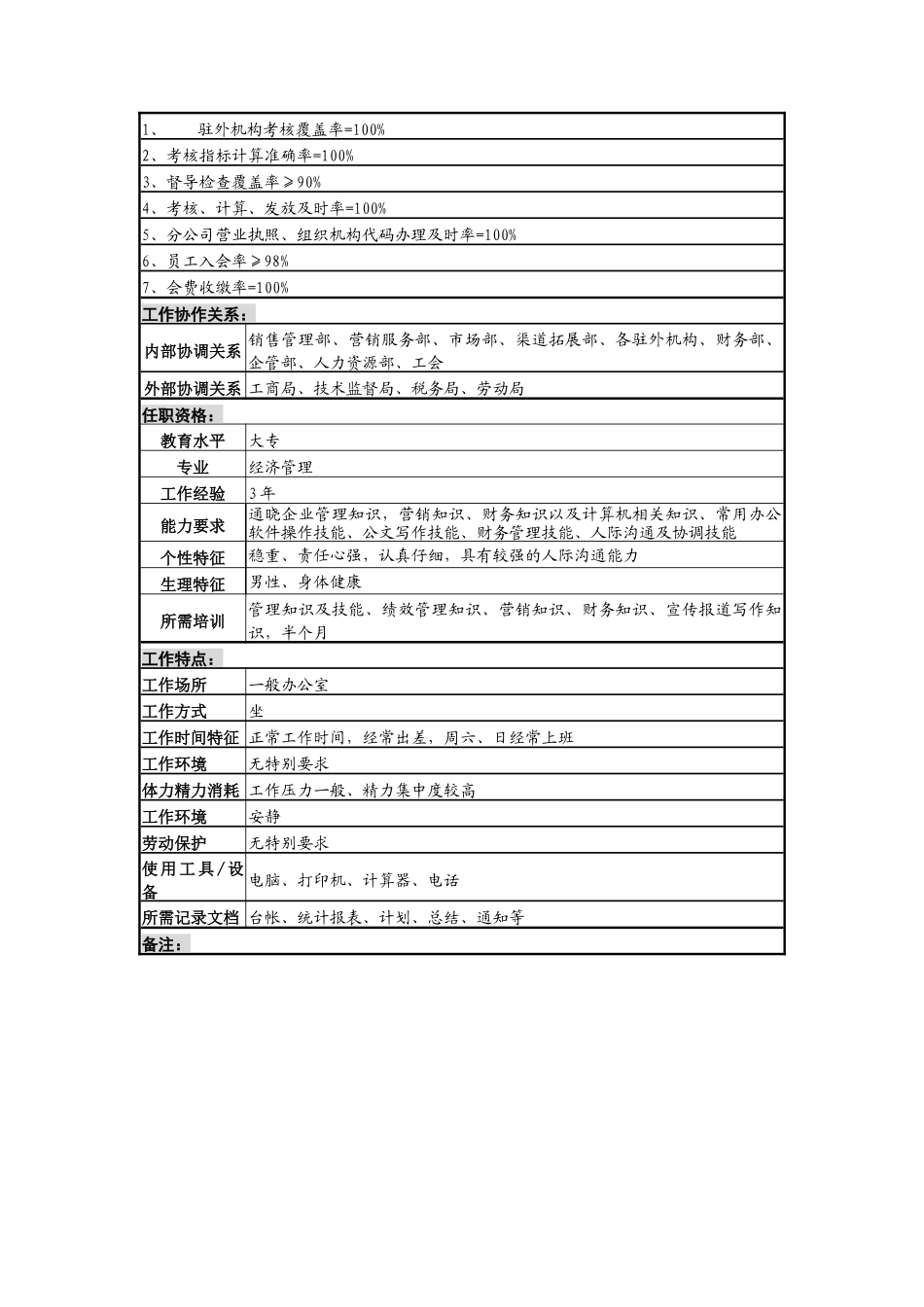 销售管理部绩效考核岗岗位说明书_第3页