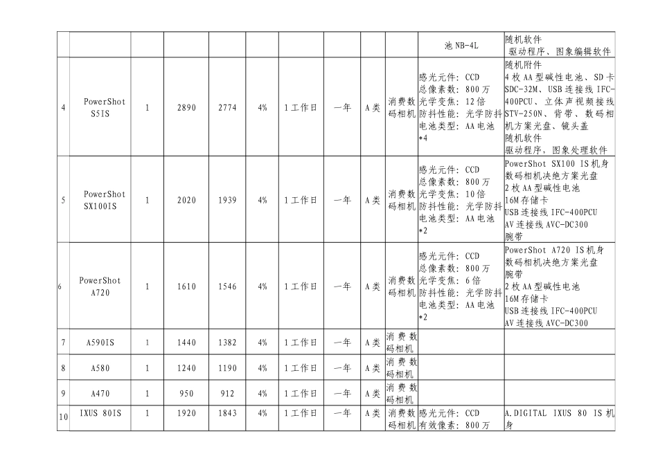 佳能数码照相机型号价格性能清单_第2页