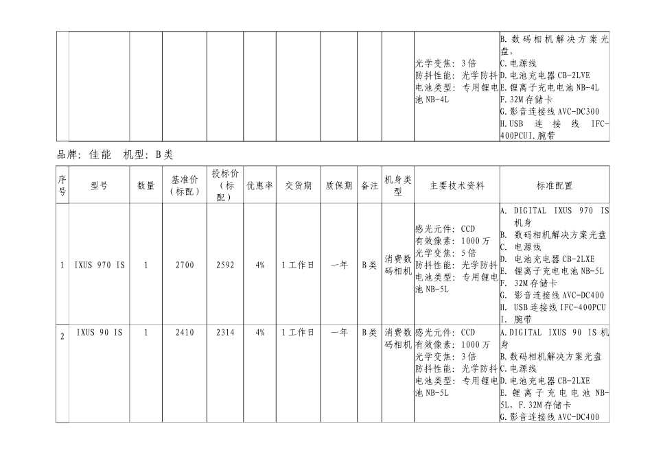 佳能数码照相机型号价格性能清单_第3页