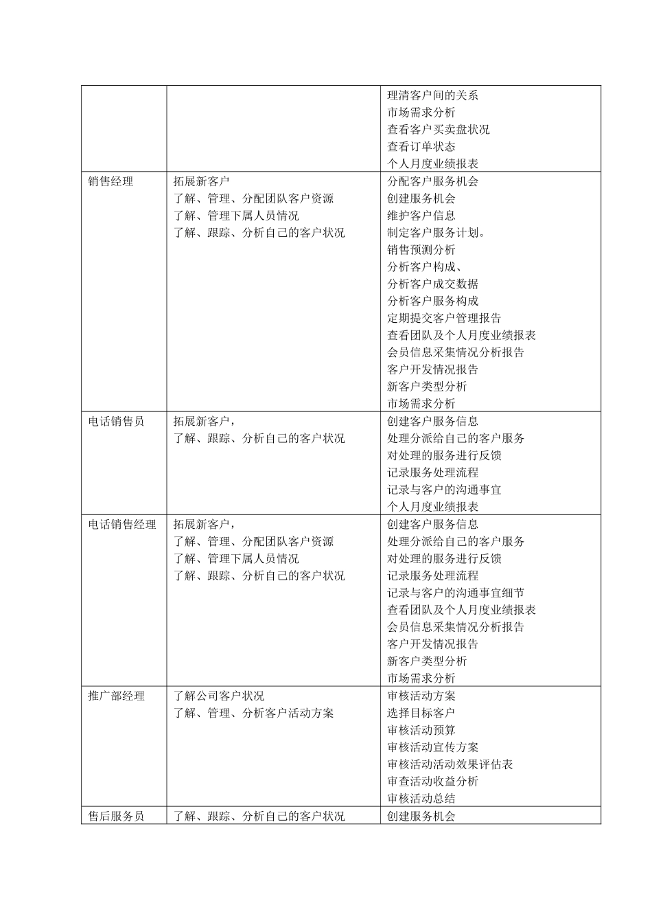 客户关系管理(CRM)系统业务需求书_第2页