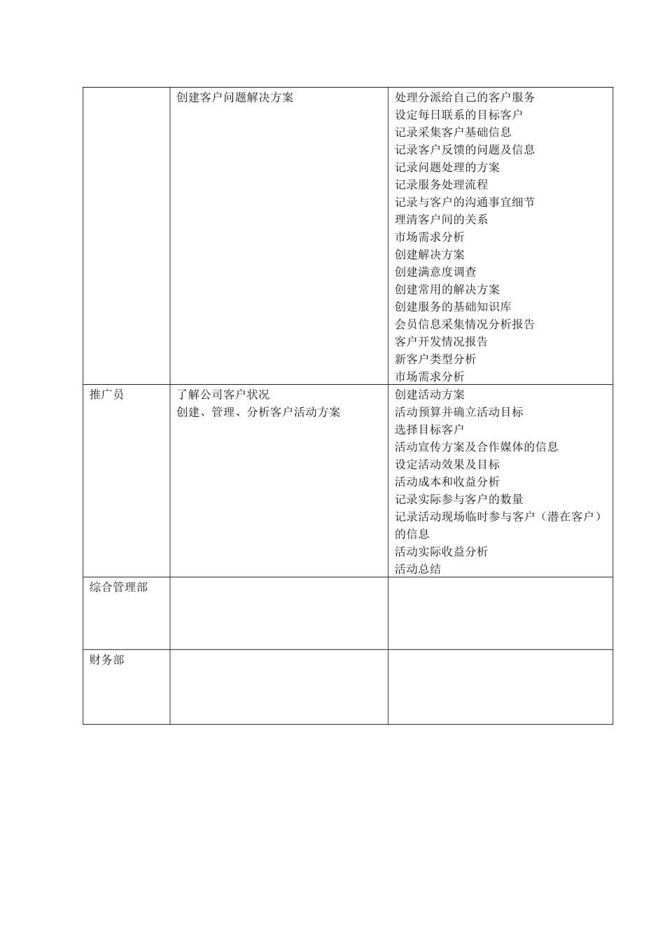 客户关系管理(CRM)系统业务需求书_第3页