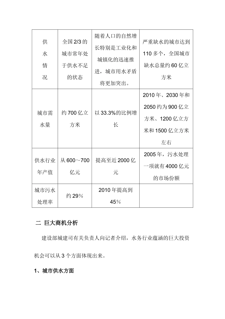 我国水务市场现状分析_第2页