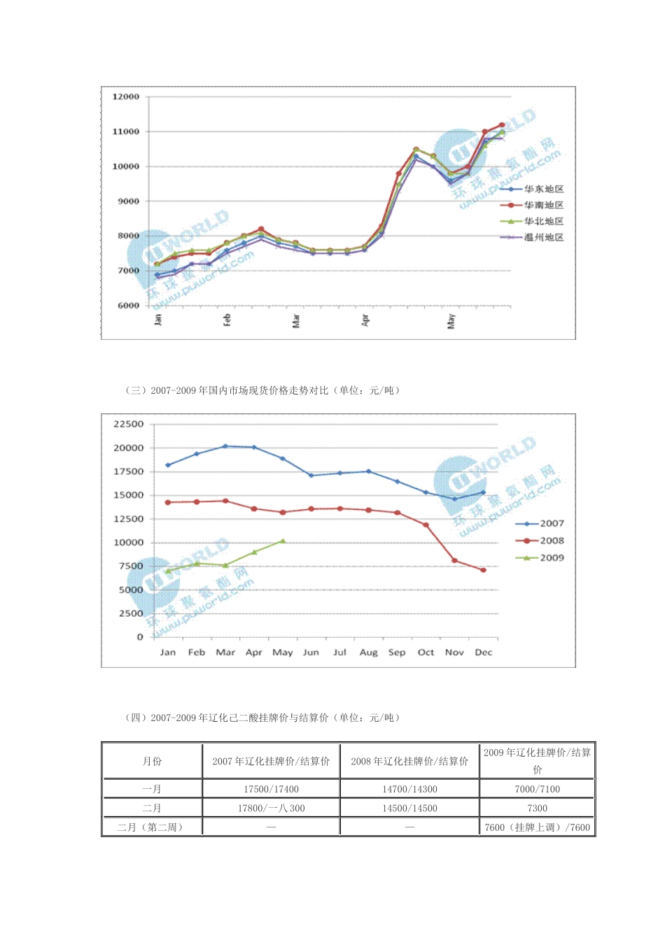 己二酸市场分析报告及发展趋势_第2页