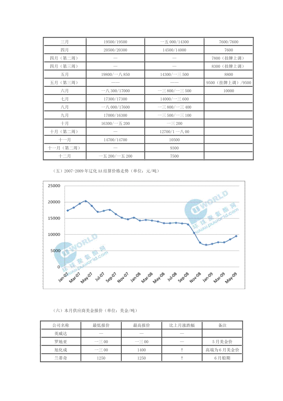 己二酸市场分析报告及发展趋势_第3页