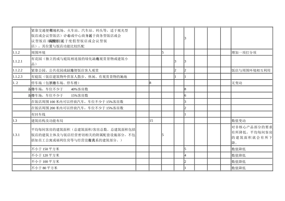 设施设备评定及相关服务要求计分表_第2页