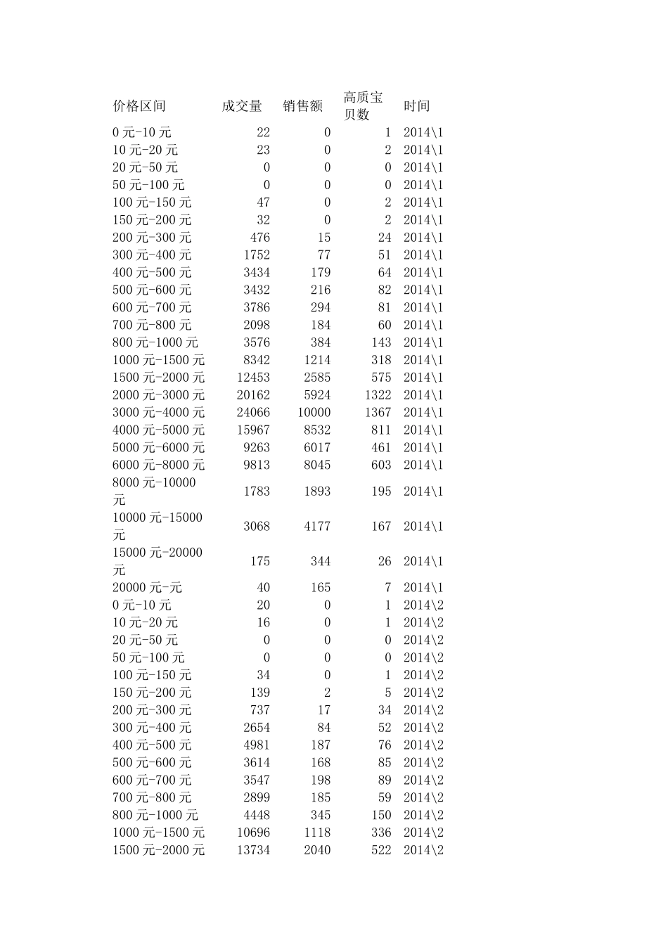价格区间培训资料_第1页