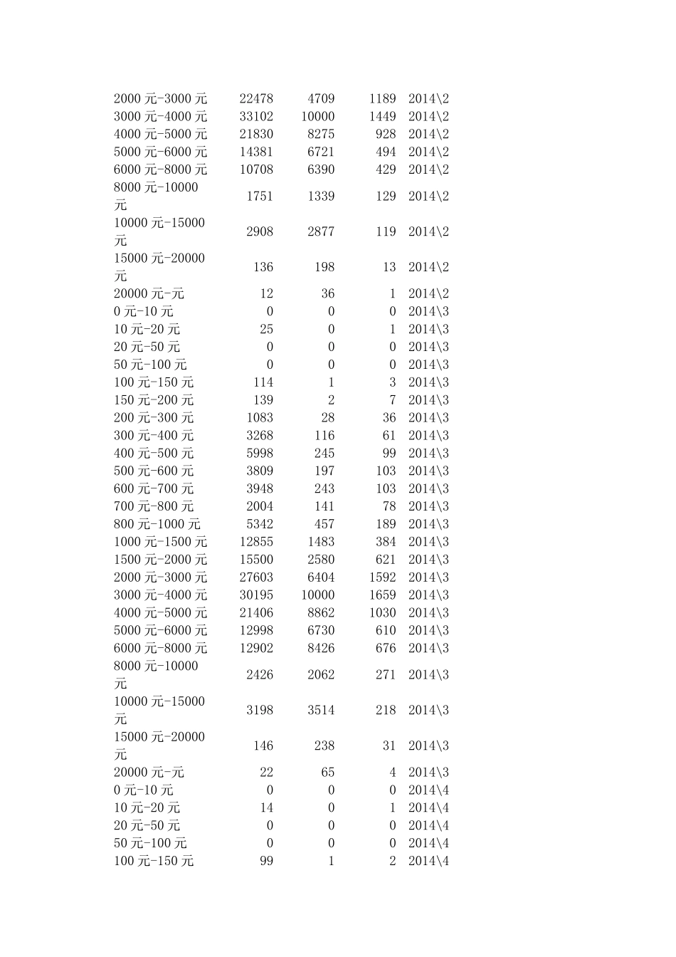 价格区间培训资料_第2页