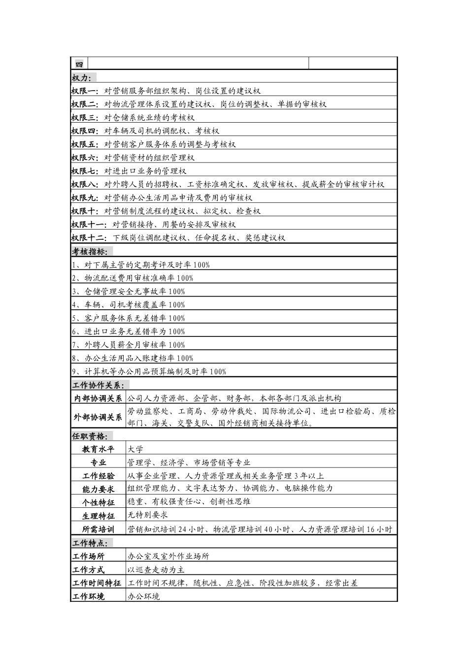 营销服务部部长岗岗位说明书_第3页
