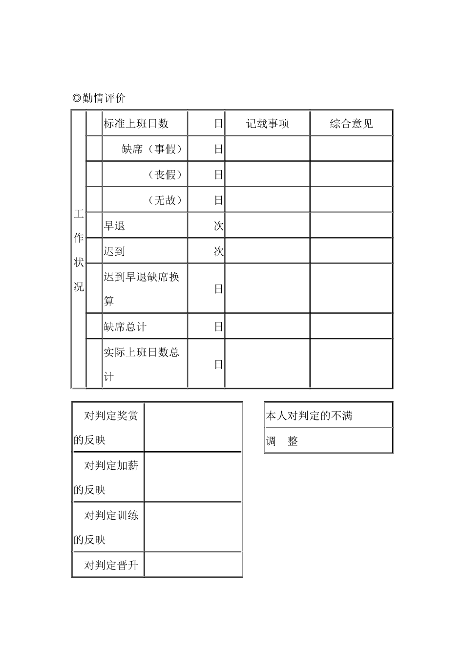 营业销售人员的人事考绩表格（二）_第2页