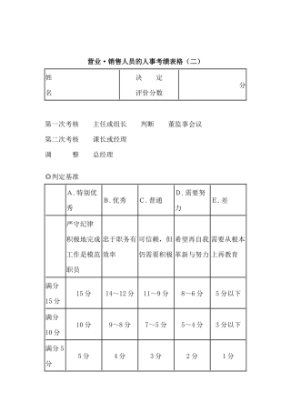 营业销售人员的人事考绩表格（二）