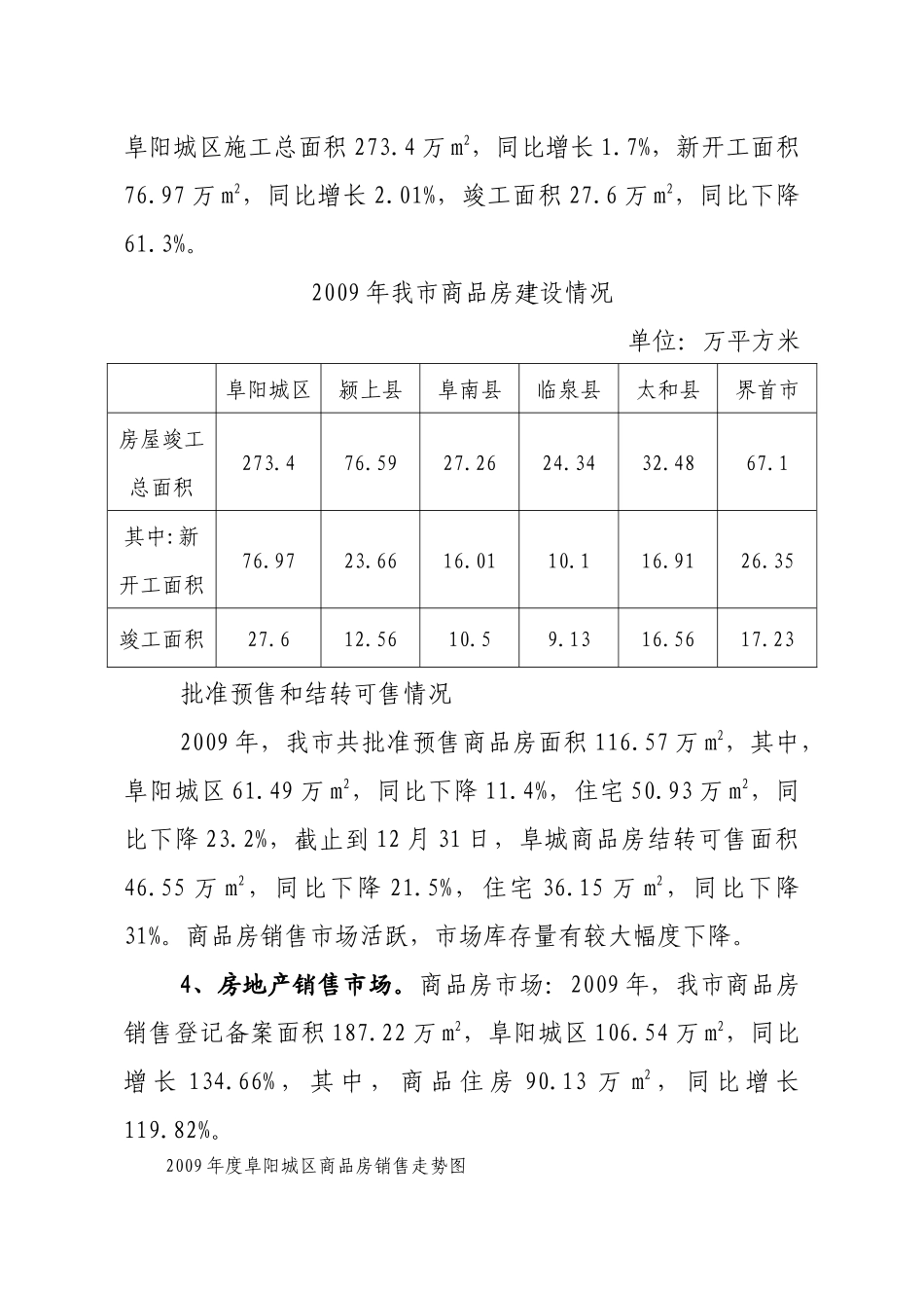 阜阳市房地产市场监测报告分析_第2页