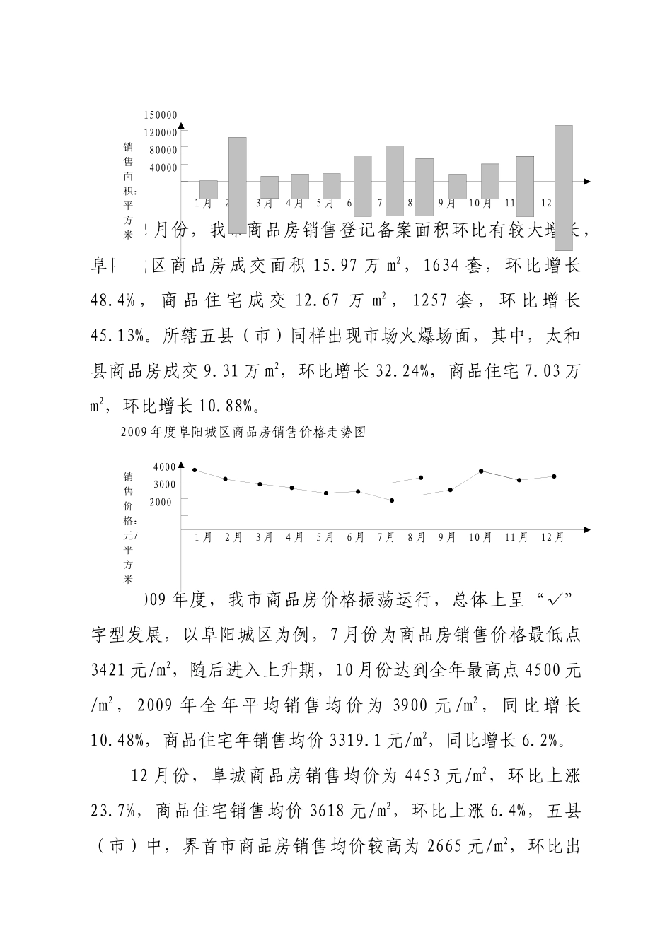 阜阳市房地产市场监测报告分析_第3页