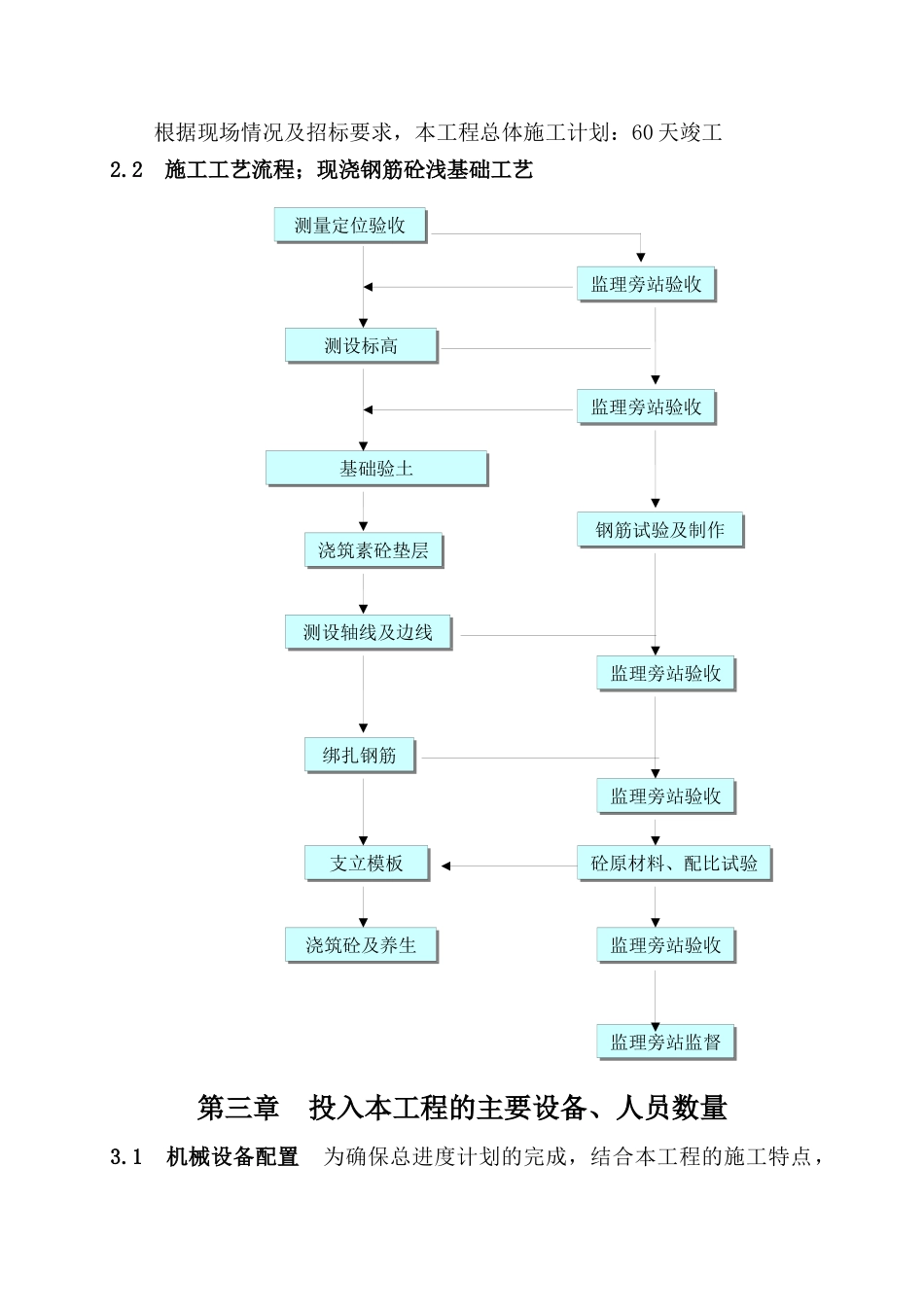 防尘网施工方案_第2页