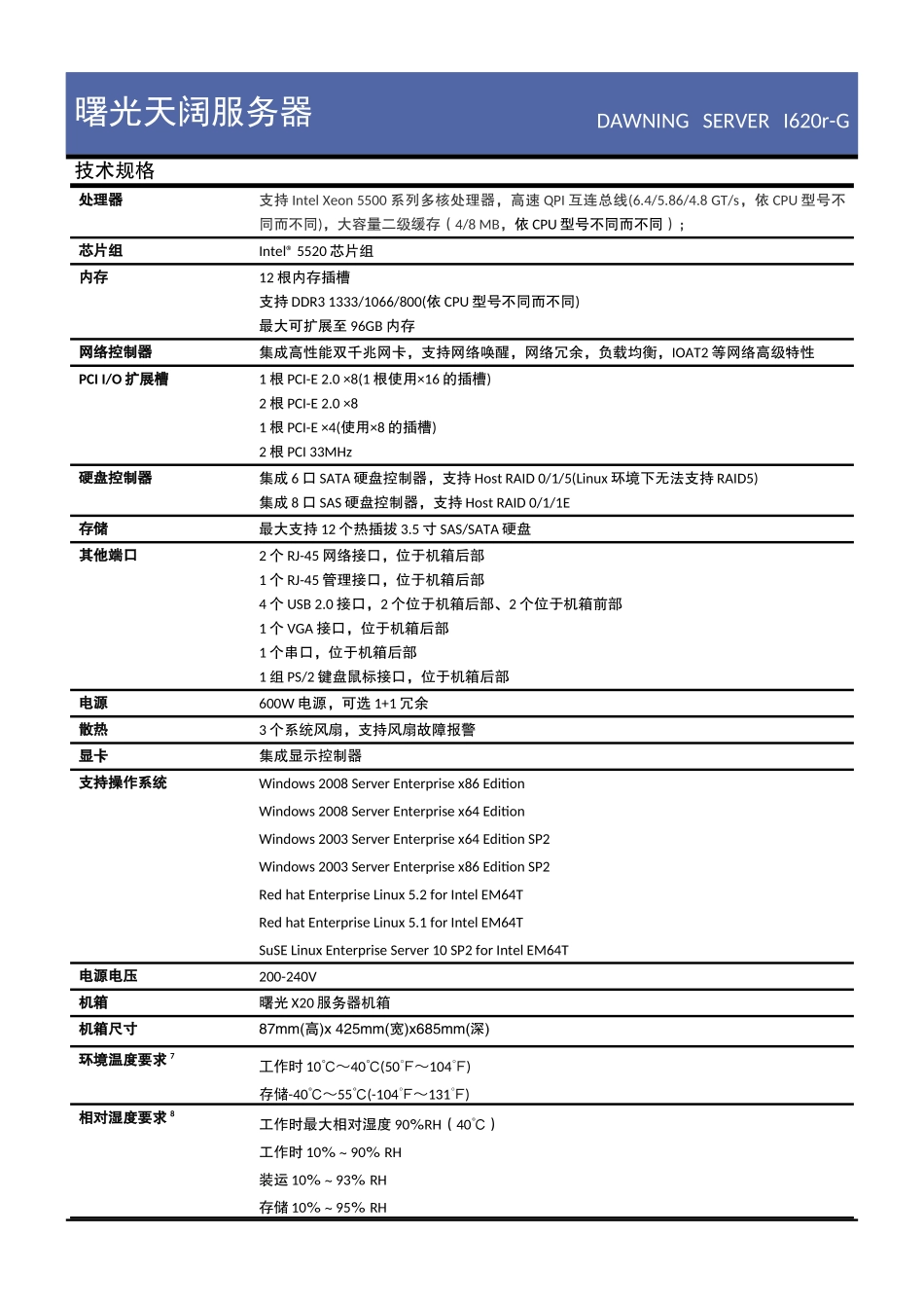 曙光天阔服务器_第3页