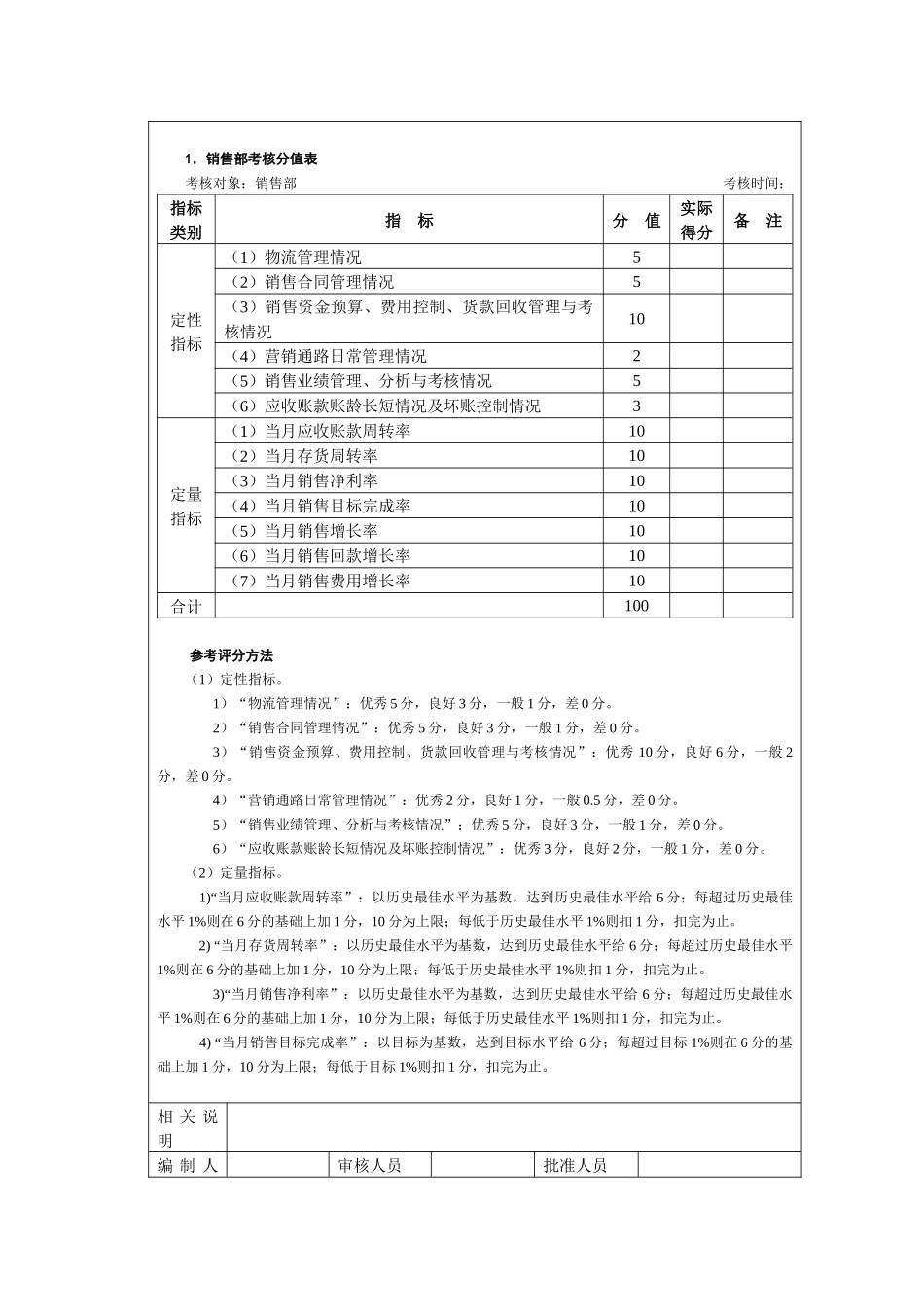 营销类考核╠销售管理考核_第2页