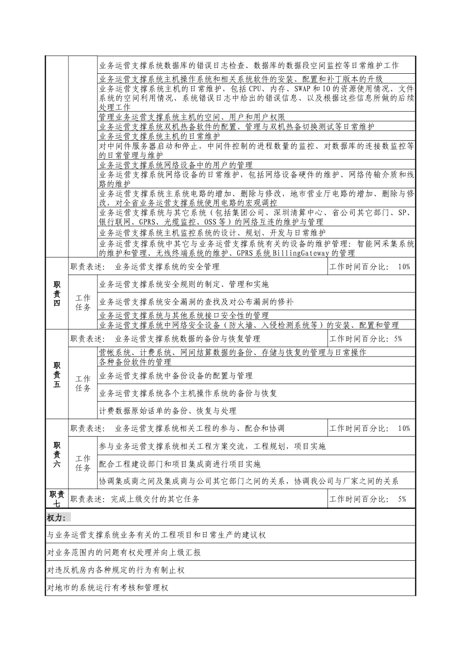 通信行业-计费业务中心-系统管理岗位说明书_第2页