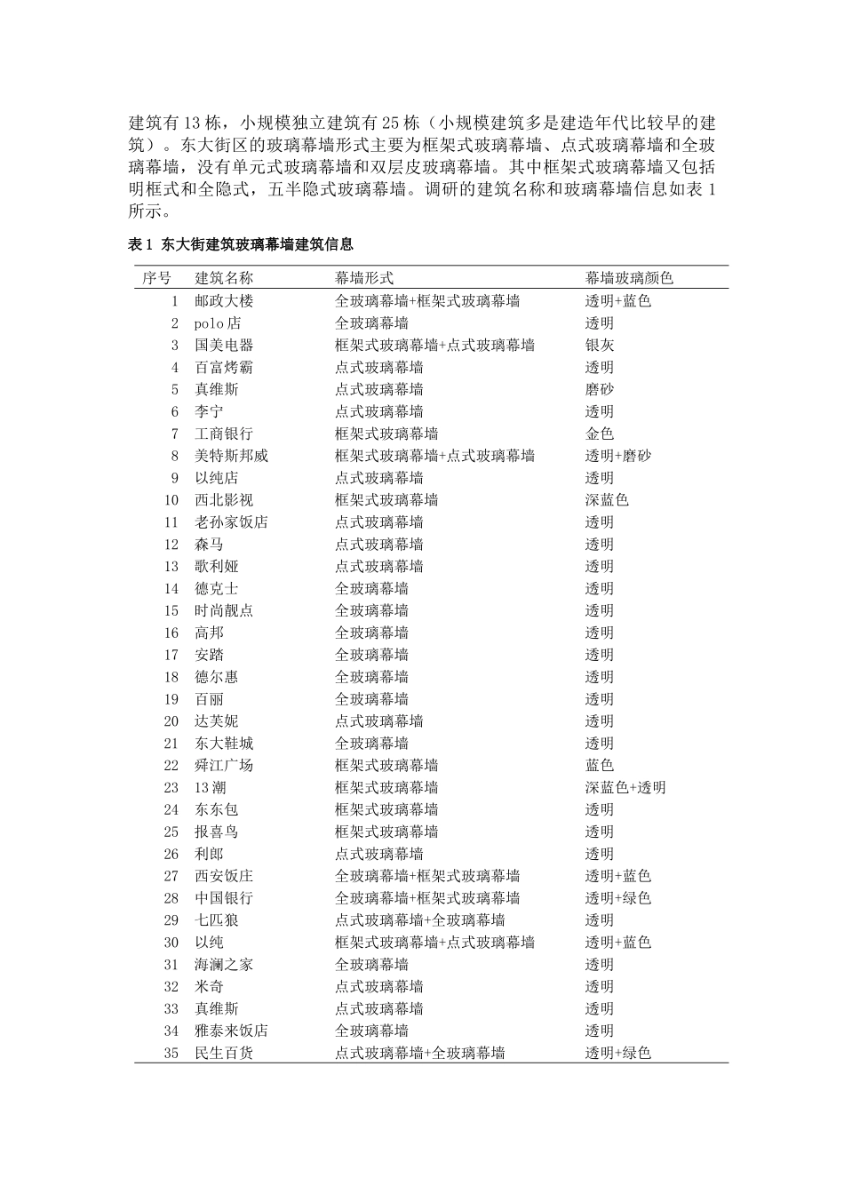 西安市东大街沿街建筑的玻璃幕墙调研分析_第2页