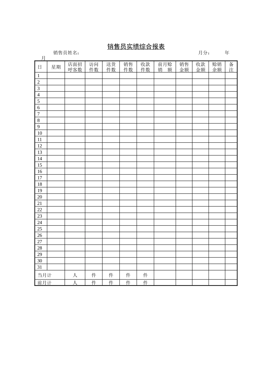 销售部-销售员实绩综合报告表_第1页