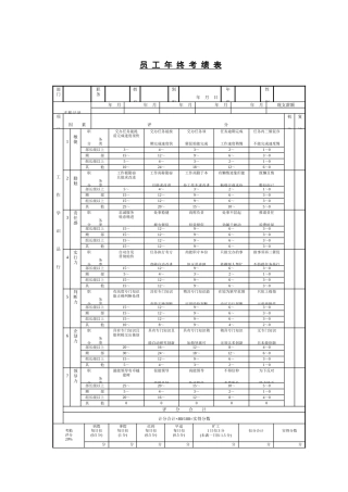 某地方企业绩效及奖惩管理表格