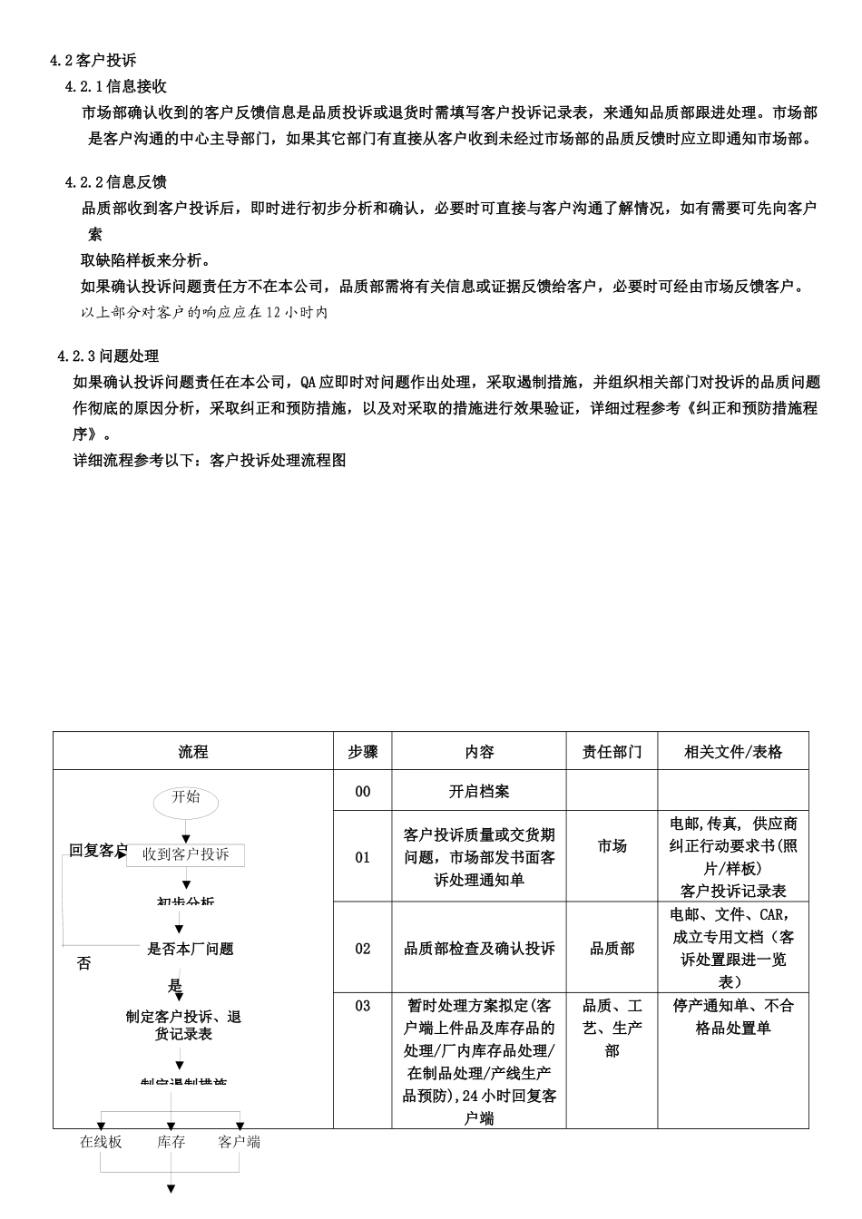 客户服务控制程序_第2页
