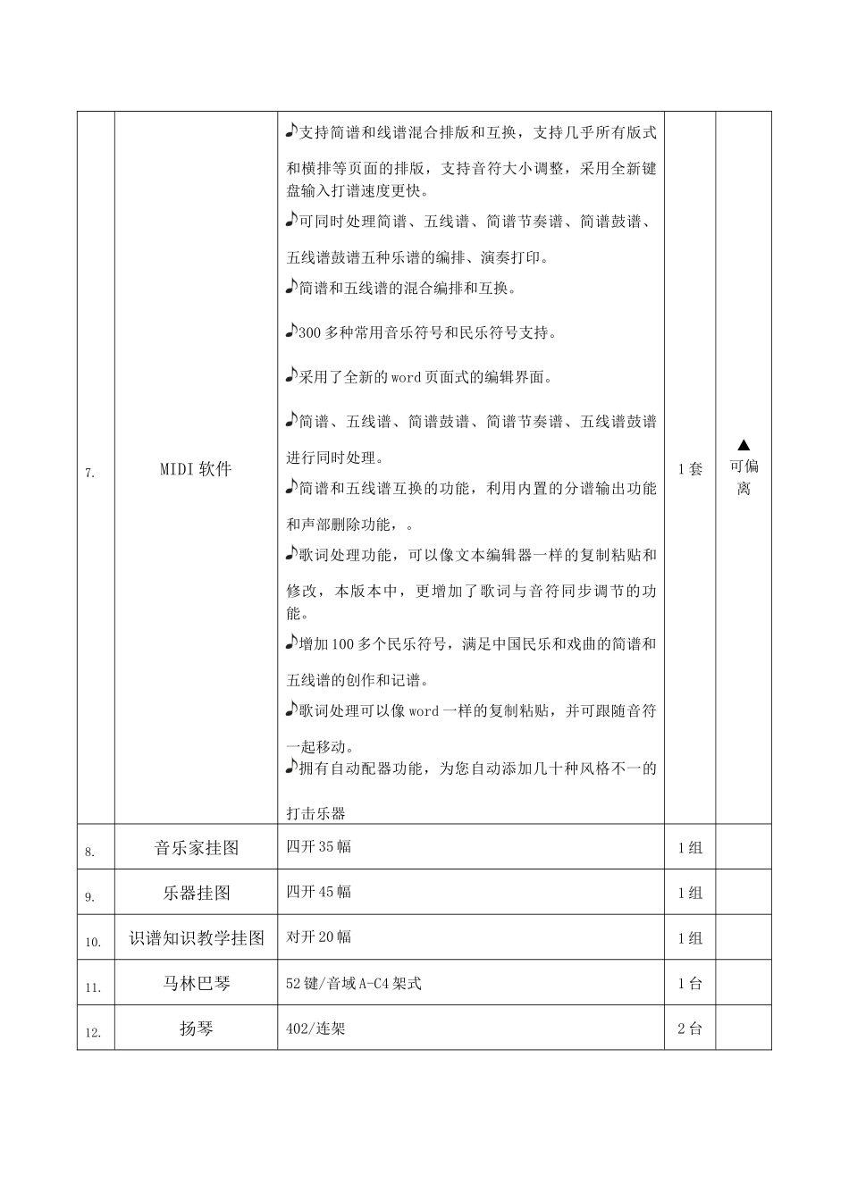 韶关市中等职业技术学校音乐舞蹈教室设计安装服务项目_第3页