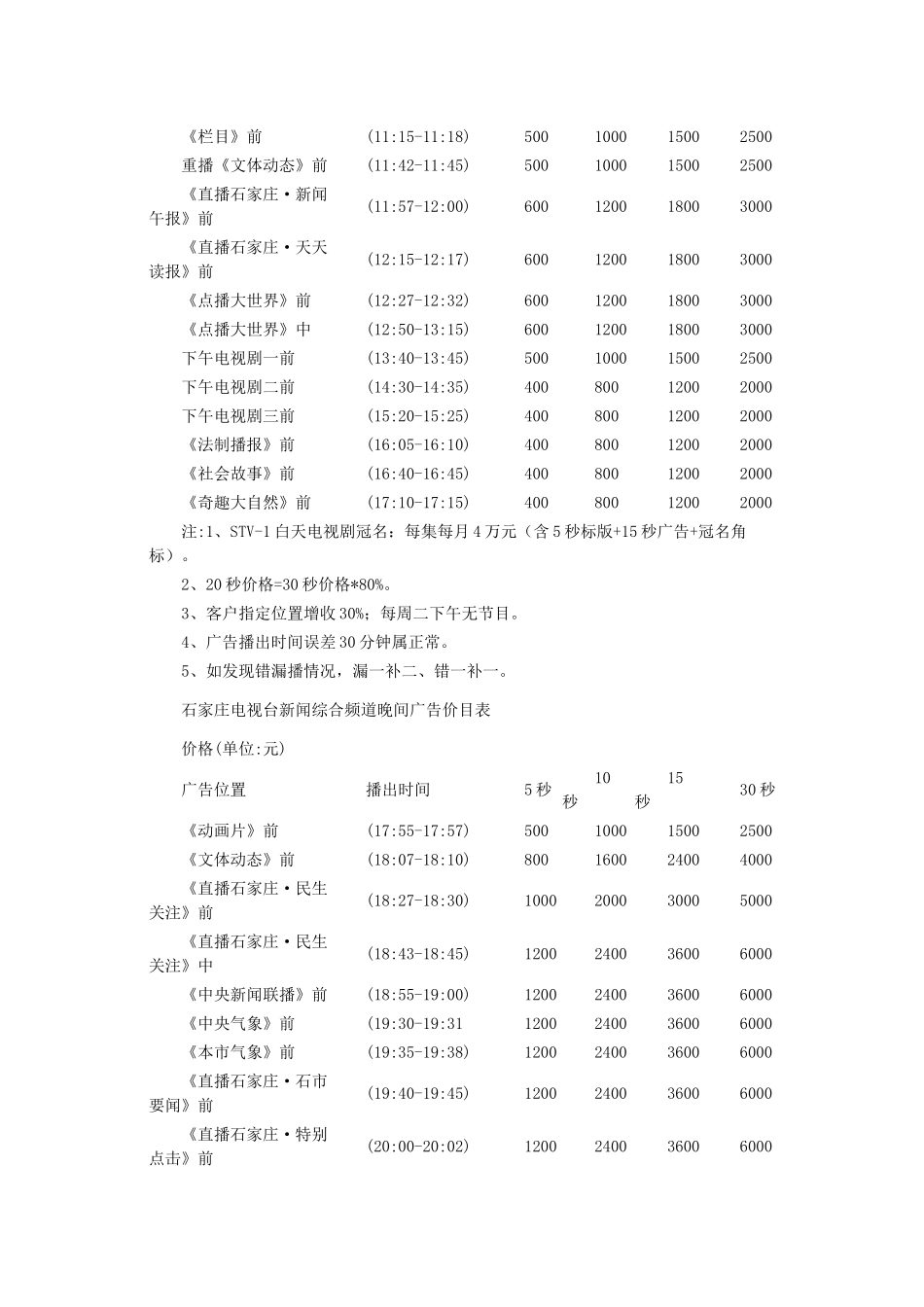 媒体环境分析_第2页