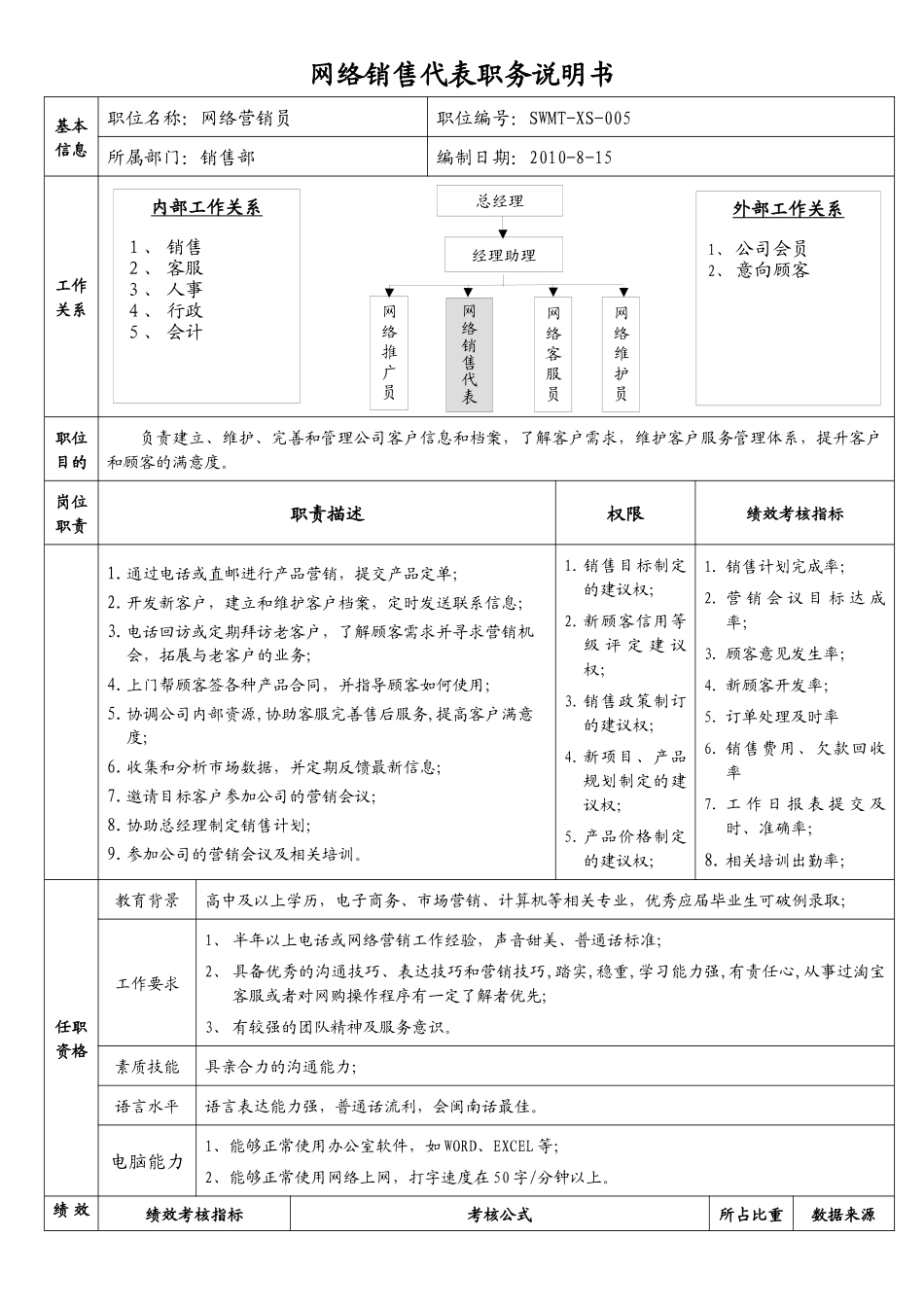 网络销售代表职责说明_第1页