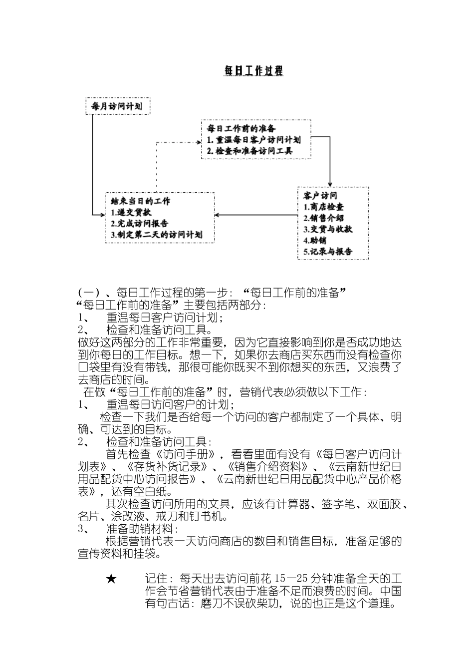 深度营销代表手册_第3页