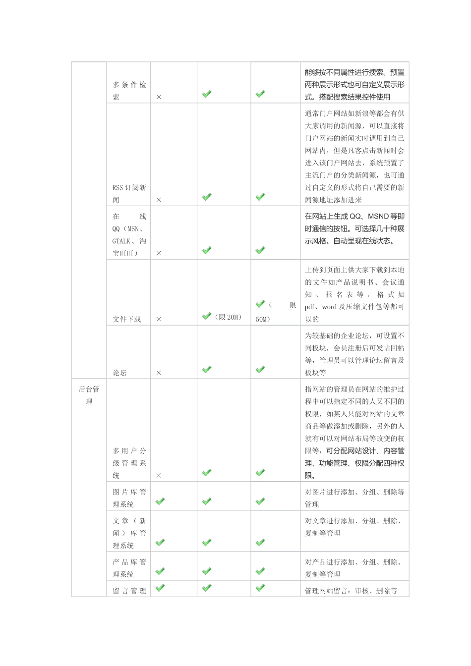 网站建设服务介绍_第3页