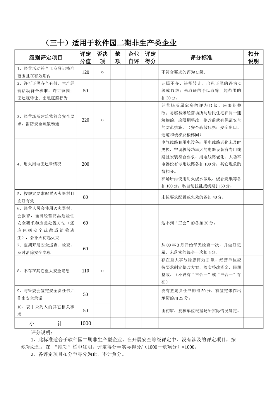 软件园二期非生产类企业-泉州市经营店面落实安全生产主体责任_第2页