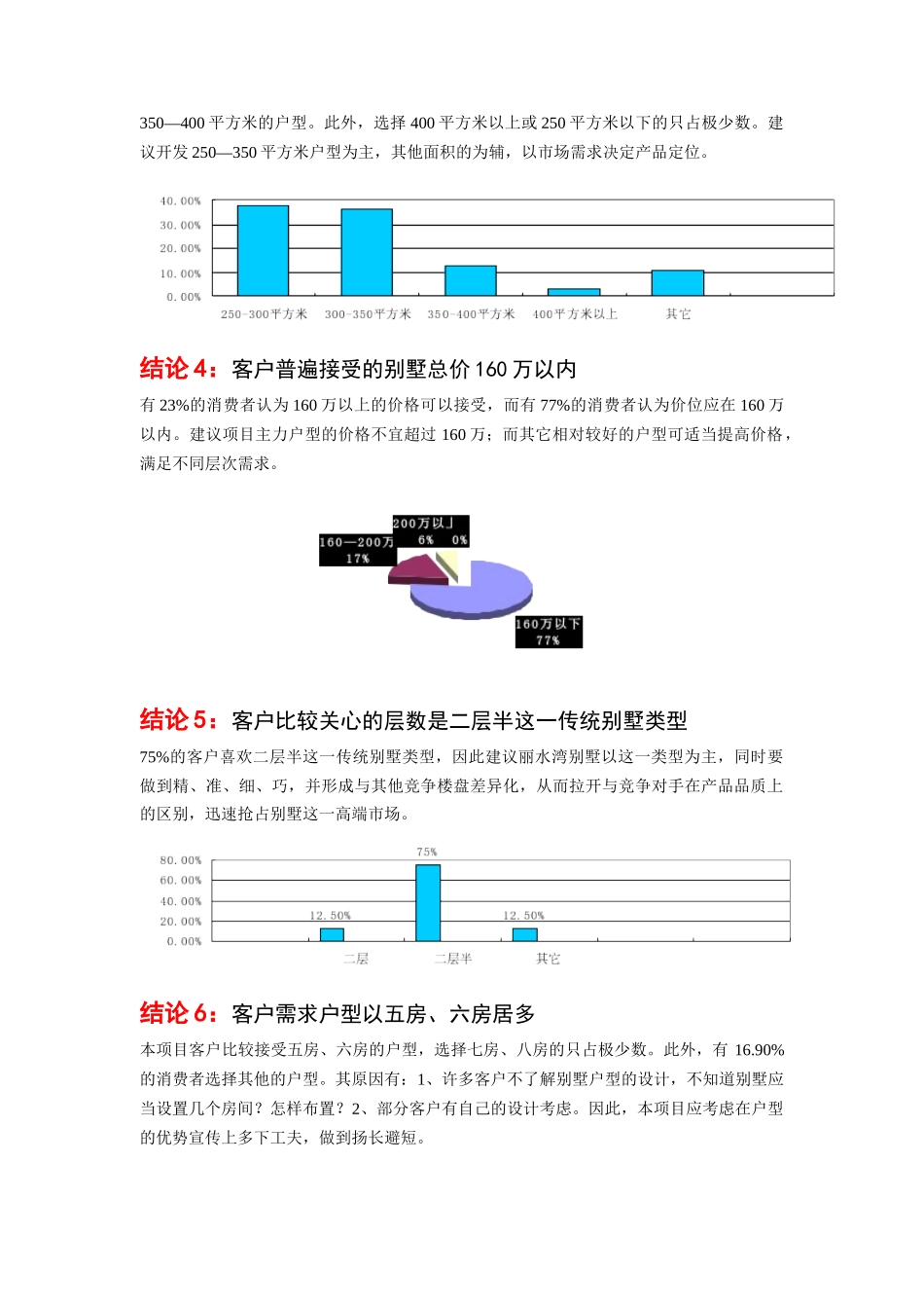 丽水湾别墅某某年度营销推广整合方案_第3页