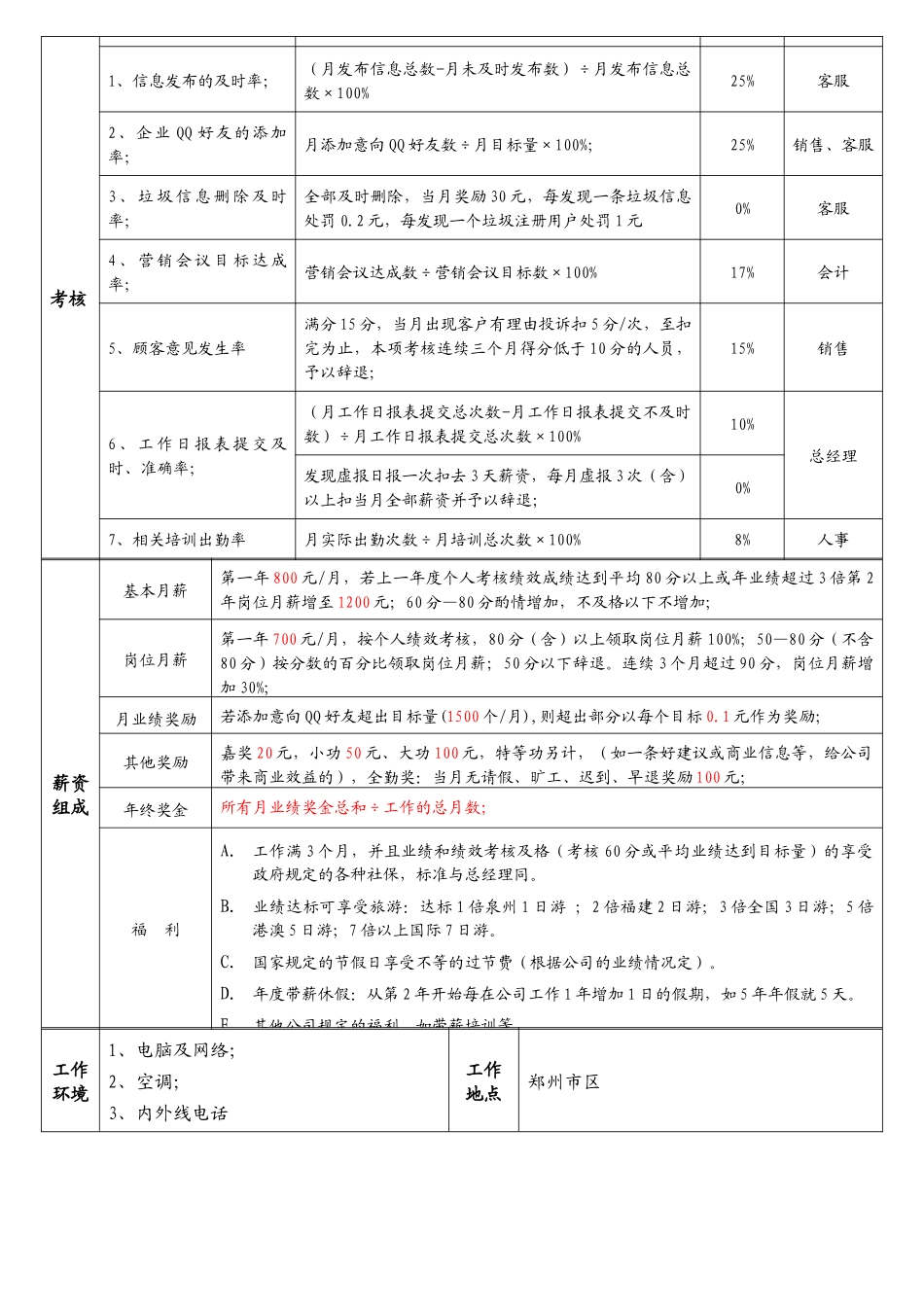 网络推广员职责说明_第2页