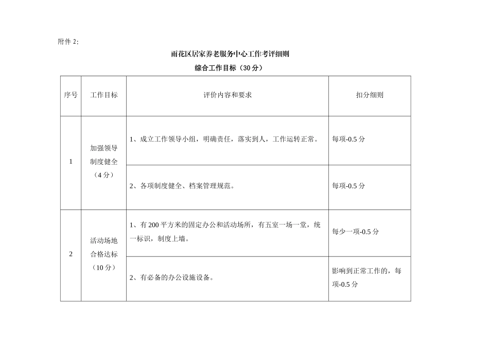 雨花区居家养老服务中心工作考评细则_第1页
