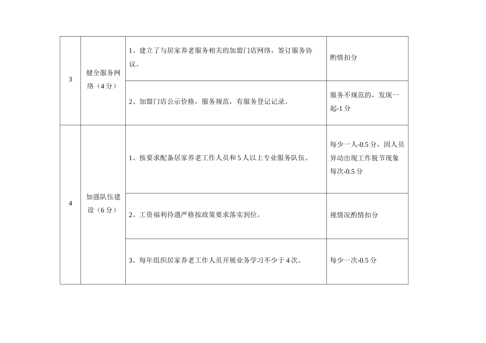 雨花区居家养老服务中心工作考评细则_第2页