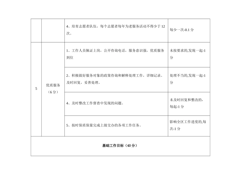 雨花区居家养老服务中心工作考评细则_第3页
