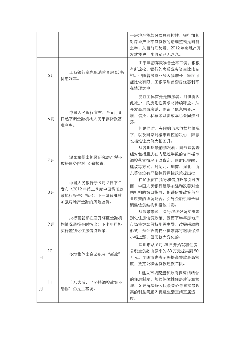 某房地产市场年报及市场前景分析_第3页
