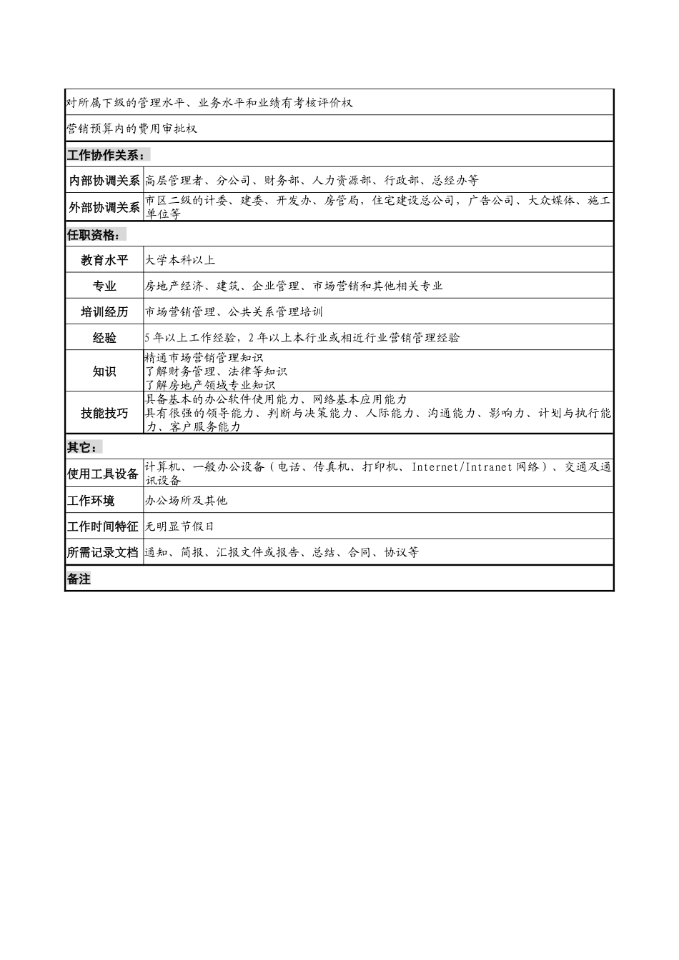 食品饮料企业销售副总经理职务说明书_第2页