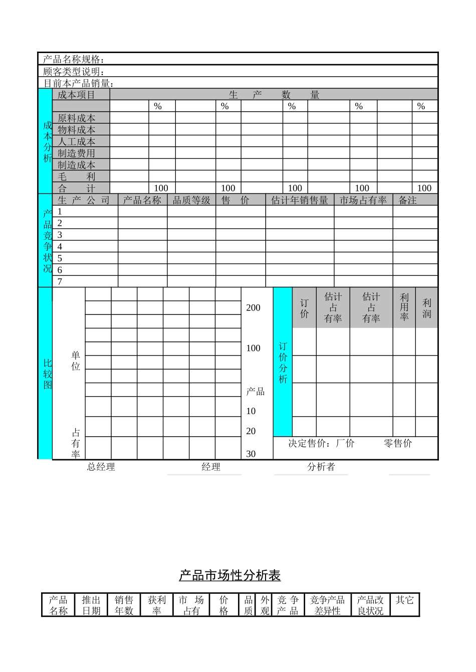销售管理表格大全01_第3页