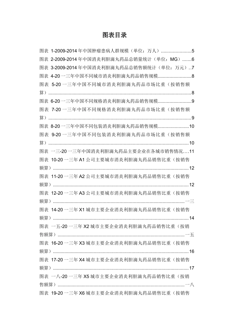 消炎利胆滴丸药品销售数据市场调研报告_第3页