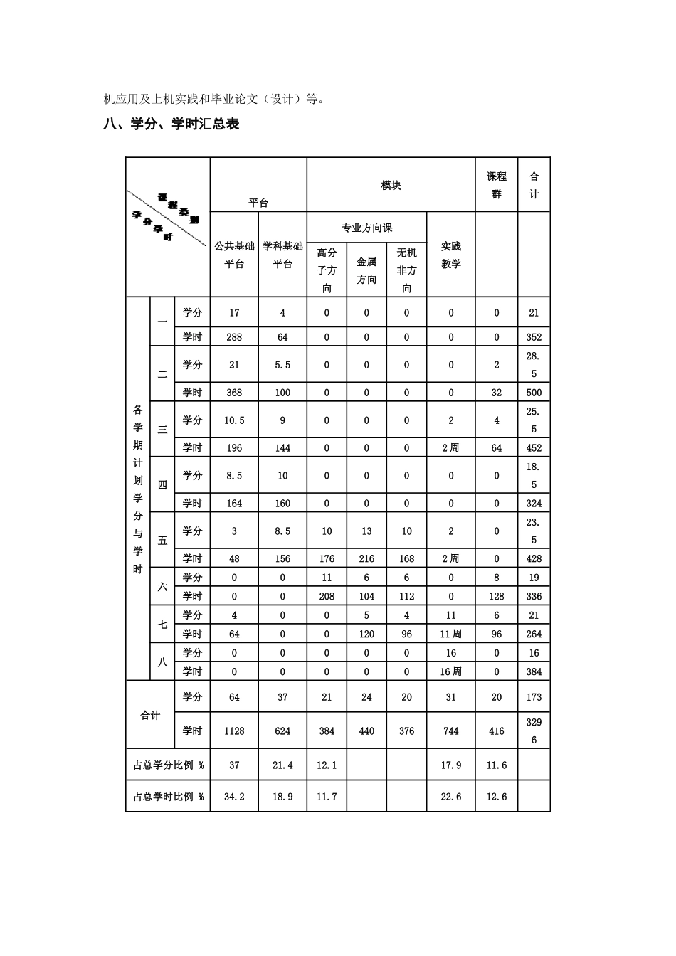 郑州大学材料科学与工程XXXX级培养方案_第2页