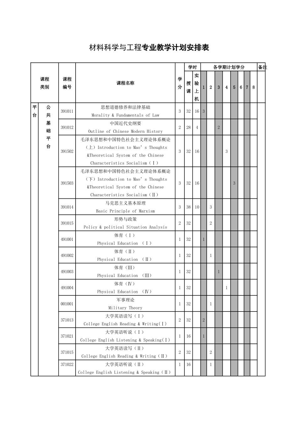 郑州大学材料科学与工程XXXX级培养方案_第3页