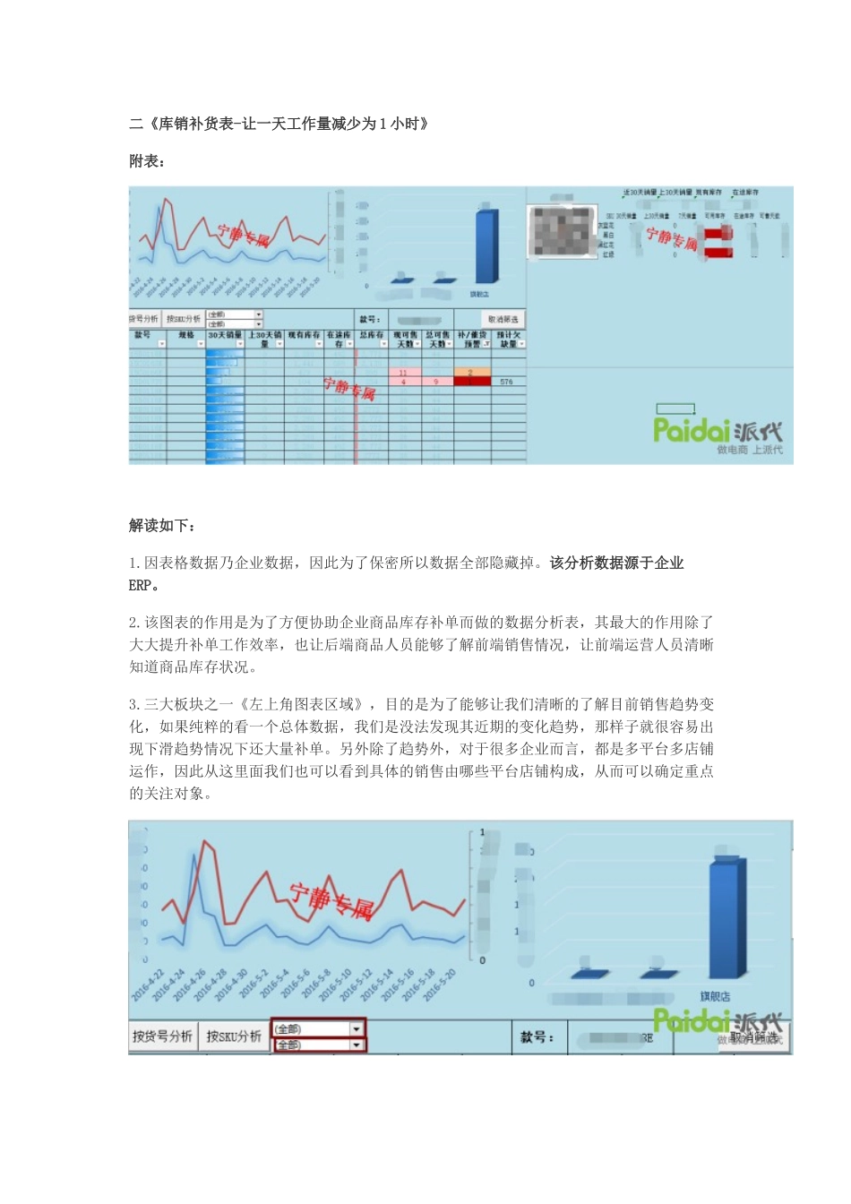 运营完整的店铺数据分析报告_第3页